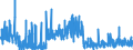 CN 32072010 /Exports /Unit = Prices (Euro/ton) /Partner: Netherlands /Reporter: Eur27_2020 /32072010:Engobes `slips`