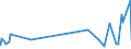 KN 32072090 /Exporte /Einheit = Preise (Euro/Tonne) /Partnerland: Faeroeer Inseln /Meldeland: Eur27_2020 /32072090:Schmelzglasuren und Andere Verglasbare Massen und ähnl. Zubereitungen von der in der Keramikindustrie, Emaillierindustrie Oder Glasindustrie Verwendeten art (Ausg. Engoben)