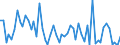 CN 32073000 /Exports /Unit = Prices (Euro/ton) /Partner: United Kingdom(Excluding Northern Ireland) /Reporter: Eur27_2020 /32073000:Liquid Lustres and Similar Preparations of the Kind Used in the Ceramic, Enamelling or Glass Industry