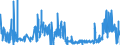 CN 32073000 /Exports /Unit = Prices (Euro/ton) /Partner: Luxembourg /Reporter: Eur27_2020 /32073000:Liquid Lustres and Similar Preparations of the Kind Used in the Ceramic, Enamelling or Glass Industry