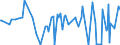 CN 32073000 /Exports /Unit = Prices (Euro/ton) /Partner: Armenia /Reporter: Eur27_2020 /32073000:Liquid Lustres and Similar Preparations of the Kind Used in the Ceramic, Enamelling or Glass Industry