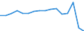 KN 32074040 /Exporte /Einheit = Preise (Euro/Tonne) /Partnerland: Italien /Meldeland: Eur27_2020 /32074040:Glas in Form von Flocken mit Einer LÃ¤nge von  0,1 mm bis 3,5 mm und Einer Dicke von 2 Mikrometer bis 5 Mikrometer und Glas in ForÃ¹ von Pulver Oder Granalien, mit Einem Gehalt an Siliciumdioxid von  99 ght Oder Mehr (Ausg. Ãœberfangglas)