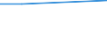 KN 32074040 /Exporte /Einheit = Preise (Euro/Tonne) /Partnerland: Island /Meldeland: Eur27_2020 /32074040:Glas in Form von Flocken mit Einer LÃ¤nge von  0,1 mm bis 3,5 mm und Einer Dicke von 2 Mikrometer bis 5 Mikrometer und Glas in ForÃ¹ von Pulver Oder Granalien, mit Einem Gehalt an Siliciumdioxid von  99 ght Oder Mehr (Ausg. Ãœberfangglas)