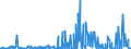 CN 32074040 /Exports /Unit = Prices (Euro/ton) /Partner: Turkey /Reporter: Eur27_2020 /32074040:Glass in the Form of Flakes of a Length of >= 0,1 mm but <= 3,5 mm and of a Thickness of >= 2 Micrometres but <= 5 Micrometres and Glass in the Form of Powder or Granules, Containing by Weight >= 99% of Silicon Dioxide (Excl. Enamel Glass)