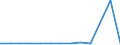 KN 32074040 /Exporte /Einheit = Preise (Euro/Tonne) /Partnerland: Estland /Meldeland: Eur27_2020 /32074040:Glas in Form von Flocken mit Einer LÃ¤nge von  0,1 mm bis 3,5 mm und Einer Dicke von 2 Mikrometer bis 5 Mikrometer und Glas in ForÃ¹ von Pulver Oder Granalien, mit Einem Gehalt an Siliciumdioxid von  99 ght Oder Mehr (Ausg. Ãœberfangglas)