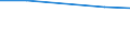 KN 32074040 /Exporte /Einheit = Preise (Euro/Tonne) /Partnerland: Albanien /Meldeland: Eur27_2020 /32074040:Glas in Form von Flocken mit Einer LÃ¤nge von  0,1 mm bis 3,5 mm und Einer Dicke von 2 Mikrometer bis 5 Mikrometer und Glas in ForÃ¹ von Pulver Oder Granalien, mit Einem Gehalt an Siliciumdioxid von  99 ght Oder Mehr (Ausg. Ãœberfangglas)
