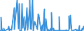 CN 32074040 /Exports /Unit = Prices (Euro/ton) /Partner: Ukraine /Reporter: Eur27_2020 /32074040:Glass in the Form of Flakes of a Length of >= 0,1 mm but <= 3,5 mm and of a Thickness of >= 2 Micrometres but <= 5 Micrometres and Glass in the Form of Powder or Granules, Containing by Weight >= 99% of Silicon Dioxide (Excl. Enamel Glass)