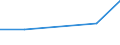 KN 32074040 /Exporte /Einheit = Preise (Euro/Tonne) /Partnerland: Georgien /Meldeland: Eur27_2020 /32074040:Glas in Form von Flocken mit Einer LÃ¤nge von  0,1 mm bis 3,5 mm und Einer Dicke von 2 Mikrometer bis 5 Mikrometer und Glas in ForÃ¹ von Pulver Oder Granalien, mit Einem Gehalt an Siliciumdioxid von  99 ght Oder Mehr (Ausg. Ãœberfangglas)