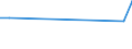 KN 32074040 /Exporte /Einheit = Preise (Euro/Tonne) /Partnerland: Usbekistan /Meldeland: Eur27_2020 /32074040:Glas in Form von Flocken mit Einer LÃ¤nge von  0,1 mm bis 3,5 mm und Einer Dicke von 2 Mikrometer bis 5 Mikrometer und Glas in ForÃ¹ von Pulver Oder Granalien, mit Einem Gehalt an Siliciumdioxid von  99 ght Oder Mehr (Ausg. Ãœberfangglas)