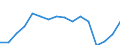 KN 32074040 /Exporte /Einheit = Preise (Euro/Tonne) /Partnerland: Serbien /Meldeland: Eur27_2020 /32074040:Glas in Form von Flocken mit Einer LÃ¤nge von  0,1 mm bis 3,5 mm und Einer Dicke von 2 Mikrometer bis 5 Mikrometer und Glas in ForÃ¹ von Pulver Oder Granalien, mit Einem Gehalt an Siliciumdioxid von  99 ght Oder Mehr (Ausg. Ãœberfangglas)