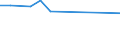 KN 32074040 /Exporte /Einheit = Preise (Euro/Tonne) /Partnerland: Sudan /Meldeland: Eur27_2020 /32074040:Glas in Form von Flocken mit Einer LÃ¤nge von  0,1 mm bis 3,5 mm und Einer Dicke von 2 Mikrometer bis 5 Mikrometer und Glas in ForÃ¹ von Pulver Oder Granalien, mit Einem Gehalt an Siliciumdioxid von  99 ght Oder Mehr (Ausg. Ãœberfangglas)