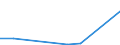 KN 32074040 /Exporte /Einheit = Preise (Euro/Tonne) /Partnerland: Nigeria /Meldeland: Eur27_2020 /32074040:Glas in Form von Flocken mit Einer LÃ¤nge von  0,1 mm bis 3,5 mm und Einer Dicke von 2 Mikrometer bis 5 Mikrometer und Glas in ForÃ¹ von Pulver Oder Granalien, mit Einem Gehalt an Siliciumdioxid von  99 ght Oder Mehr (Ausg. Ãœberfangglas)