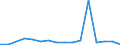 KN 32074040 /Exporte /Einheit = Preise (Euro/Tonne) /Partnerland: Kanada /Meldeland: Eur27_2020 /32074040:Glas in Form von Flocken mit Einer LÃ¤nge von  0,1 mm bis 3,5 mm und Einer Dicke von 2 Mikrometer bis 5 Mikrometer und Glas in ForÃ¹ von Pulver Oder Granalien, mit Einem Gehalt an Siliciumdioxid von  99 ght Oder Mehr (Ausg. Ãœberfangglas)