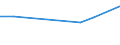 KN 32074040 /Exporte /Einheit = Preise (Euro/Tonne) /Partnerland: Groenland /Meldeland: Eur27_2020 /32074040:Glas in Form von Flocken mit Einer LÃ¤nge von  0,1 mm bis 3,5 mm und Einer Dicke von 2 Mikrometer bis 5 Mikrometer und Glas in ForÃ¹ von Pulver Oder Granalien, mit Einem Gehalt an Siliciumdioxid von  99 ght Oder Mehr (Ausg. Ãœberfangglas)