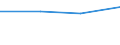 KN 32074040 /Exporte /Einheit = Preise (Euro/Tonne) /Partnerland: El Salvador /Meldeland: Eur27 /32074040:Glas in Form von Flocken mit Einer LÃ¤nge von  0,1 mm bis 3,5 mm und Einer Dicke von 2 Mikrometer bis 5 Mikrometer und Glas in ForÃ¹ von Pulver Oder Granalien, mit Einem Gehalt an Siliciumdioxid von  99 ght Oder Mehr (Ausg. Ãœberfangglas)