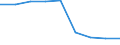 KN 32074090 /Exporte /Einheit = Preise (Euro/Tonne) /Partnerland: Deutschland /Meldeland: Eur27 /32074090:Glasfritte und Anderes Glas in Form von Pulver, Granalien, Schuppen Oder Flocken (Ausg. Ueberfangglas)