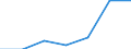 KN 32074090 /Exporte /Einheit = Preise (Euro/Tonne) /Partnerland: Schweiz /Meldeland: Eur27 /32074090:Glasfritte und Anderes Glas in Form von Pulver, Granalien, Schuppen Oder Flocken (Ausg. Ueberfangglas)