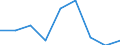 KN 32074090 /Exporte /Einheit = Preise (Euro/Tonne) /Partnerland: Oesterreich /Meldeland: Eur27 /32074090:Glasfritte und Anderes Glas in Form von Pulver, Granalien, Schuppen Oder Flocken (Ausg. Ueberfangglas)