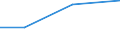 KN 32074090 /Exporte /Einheit = Preise (Euro/Tonne) /Partnerland: Guinea /Meldeland: Eur27 /32074090:Glasfritte und Anderes Glas in Form von Pulver, Granalien, Schuppen Oder Flocken (Ausg. Ueberfangglas)