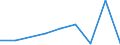 KN 32074090 /Exporte /Einheit = Preise (Euro/Tonne) /Partnerland: Nigeria /Meldeland: Eur27 /32074090:Glasfritte und Anderes Glas in Form von Pulver, Granalien, Schuppen Oder Flocken (Ausg. Ueberfangglas)