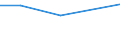 KN 32074090 /Exporte /Einheit = Preise (Euro/Tonne) /Partnerland: Gabun /Meldeland: Eur27 /32074090:Glasfritte und Anderes Glas in Form von Pulver, Granalien, Schuppen Oder Flocken (Ausg. Ueberfangglas)