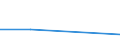 KN 32074090 /Exporte /Einheit = Preise (Euro/Tonne) /Partnerland: Burundi /Meldeland: Eur27 /32074090:Glasfritte und Anderes Glas in Form von Pulver, Granalien, Schuppen Oder Flocken (Ausg. Ueberfangglas)