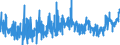 KN 3207 /Exporte /Einheit = Preise (Euro/Tonne) /Partnerland: Italien /Meldeland: Eur27_2020 /3207:Pigmente, Zubereitet, Zubereitete Trübungsmittel und Zubereitete Farben, Schmelzglasuren und Andere Verglasbare Massen, Engoben, Flüssige Glanzmittel und ähnl. Zubereitungen von der in der Keramikindustrie, Emaillierindustrie Oder Glasindustrie Verwendeten Art; Glasfritte Oder Anderes Glas in Form von Pulver, Granalien, Schuppen Oder Flocken