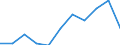 CN 32081010 /Exports /Unit = Prices (Euro/ton) /Partner: Belgium/Luxembourg /Reporter: Eur27 /32081010:Polyester-based Solutions in Volatile Organic Solvents, Containing > 50% Solvent by Weight