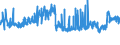 CN 32081010 /Exports /Unit = Prices (Euro/ton) /Partner: Netherlands /Reporter: Eur27_2020 /32081010:Polyester-based Solutions in Volatile Organic Solvents, Containing > 50% Solvent by Weight