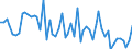 CN 32081010 /Exports /Unit = Prices (Euro/ton) /Partner: United Kingdom(Excluding Northern Ireland) /Reporter: Eur27_2020 /32081010:Polyester-based Solutions in Volatile Organic Solvents, Containing > 50% Solvent by Weight