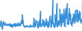 CN 32081010 /Exports /Unit = Prices (Euro/ton) /Partner: Finland /Reporter: Eur27_2020 /32081010:Polyester-based Solutions in Volatile Organic Solvents, Containing > 50% Solvent by Weight