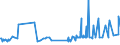 CN 32081010 /Exports /Unit = Prices (Euro/ton) /Partner: Liechtenstein /Reporter: Eur27_2020 /32081010:Polyester-based Solutions in Volatile Organic Solvents, Containing > 50% Solvent by Weight