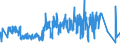 CN 32081010 /Exports /Unit = Prices (Euro/ton) /Partner: Faroe Isles /Reporter: Eur27_2020 /32081010:Polyester-based Solutions in Volatile Organic Solvents, Containing > 50% Solvent by Weight