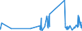 CN 32081010 /Exports /Unit = Prices (Euro/ton) /Partner: Andorra /Reporter: Eur27_2020 /32081010:Polyester-based Solutions in Volatile Organic Solvents, Containing > 50% Solvent by Weight