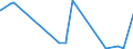 CN 32081010 /Exports /Unit = Prices (Euro/ton) /Partner: San Marino /Reporter: Eur27_2020 /32081010:Polyester-based Solutions in Volatile Organic Solvents, Containing > 50% Solvent by Weight