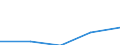 CN 32081010 /Exports /Unit = Prices (Euro/ton) /Partner: Yugoslavia /Reporter: Eur27 /32081010:Polyester-based Solutions in Volatile Organic Solvents, Containing > 50% Solvent by Weight