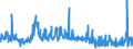 CN 32081010 /Exports /Unit = Prices (Euro/ton) /Partner: Estonia /Reporter: Eur27_2020 /32081010:Polyester-based Solutions in Volatile Organic Solvents, Containing > 50% Solvent by Weight