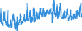 CN 32081010 /Exports /Unit = Prices (Euro/ton) /Partner: Slovakia /Reporter: Eur27_2020 /32081010:Polyester-based Solutions in Volatile Organic Solvents, Containing > 50% Solvent by Weight