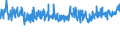 CN 32081010 /Exports /Unit = Prices (Euro/ton) /Partner: Russia /Reporter: Eur27_2020 /32081010:Polyester-based Solutions in Volatile Organic Solvents, Containing > 50% Solvent by Weight