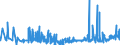 CN 32081010 /Exports /Unit = Prices (Euro/ton) /Partner: Kasakhstan /Reporter: Eur27_2020 /32081010:Polyester-based Solutions in Volatile Organic Solvents, Containing > 50% Solvent by Weight