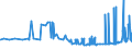 CN 32081010 /Exports /Unit = Prices (Euro/ton) /Partner: Kyrghistan /Reporter: Eur27_2020 /32081010:Polyester-based Solutions in Volatile Organic Solvents, Containing > 50% Solvent by Weight