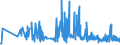 CN 32081010 /Exports /Unit = Prices (Euro/ton) /Partner: Montenegro /Reporter: Eur27_2020 /32081010:Polyester-based Solutions in Volatile Organic Solvents, Containing > 50% Solvent by Weight