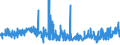 CN 32081010 /Exports /Unit = Prices (Euro/ton) /Partner: Morocco /Reporter: Eur27_2020 /32081010:Polyester-based Solutions in Volatile Organic Solvents, Containing > 50% Solvent by Weight