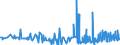 CN 32081010 /Exports /Unit = Prices (Euro/ton) /Partner: Algeria /Reporter: Eur27_2020 /32081010:Polyester-based Solutions in Volatile Organic Solvents, Containing > 50% Solvent by Weight