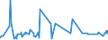 CN 32081010 /Exports /Unit = Prices (Euro/ton) /Partner: Libya /Reporter: Eur27_2020 /32081010:Polyester-based Solutions in Volatile Organic Solvents, Containing > 50% Solvent by Weight