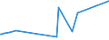 CN 32081010 /Exports /Unit = Prices (Euro/ton) /Partner: Niger /Reporter: Eur27_2020 /32081010:Polyester-based Solutions in Volatile Organic Solvents, Containing > 50% Solvent by Weight