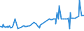 CN 32081010 /Exports /Unit = Prices (Euro/ton) /Partner: Cape Verde /Reporter: Eur27_2020 /32081010:Polyester-based Solutions in Volatile Organic Solvents, Containing > 50% Solvent by Weight