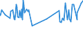 CN 32081010 /Exports /Unit = Prices (Euro/ton) /Partner: Liberia /Reporter: Eur27_2020 /32081010:Polyester-based Solutions in Volatile Organic Solvents, Containing > 50% Solvent by Weight