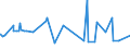 CN 32081010 /Exports /Unit = Prices (Euro/ton) /Partner: Togo /Reporter: Eur27_2020 /32081010:Polyester-based Solutions in Volatile Organic Solvents, Containing > 50% Solvent by Weight