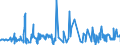 CN 32081010 /Exports /Unit = Prices (Euro/ton) /Partner: Nigeria /Reporter: Eur27_2020 /32081010:Polyester-based Solutions in Volatile Organic Solvents, Containing > 50% Solvent by Weight